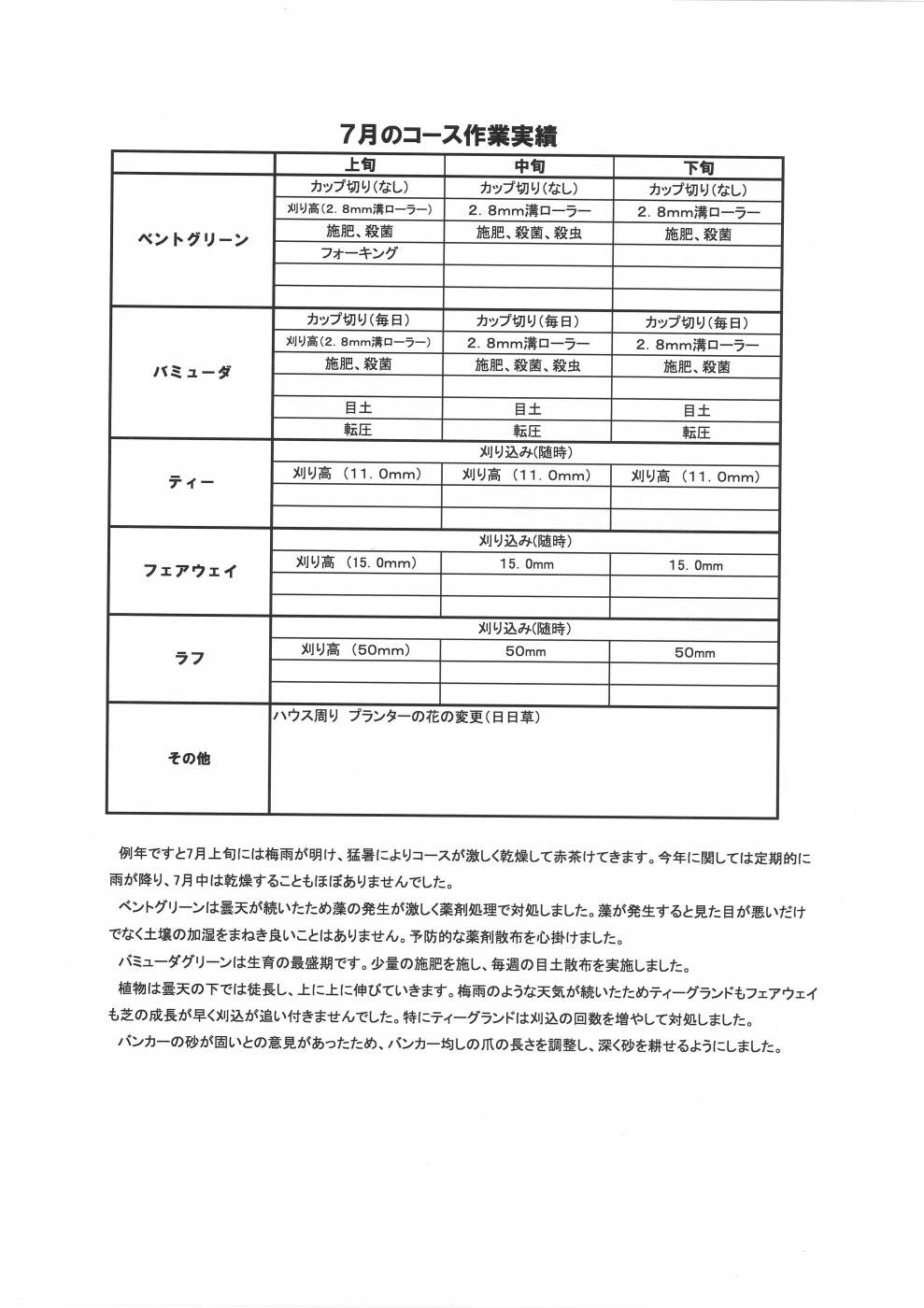 コース作業実績及び作業予定関連画像