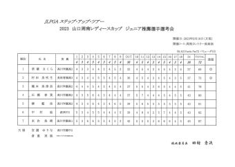 JLPGA ステップ・アップ・ツアー 2023 山口周南レディースカップ ジュニア推薦選手選考会